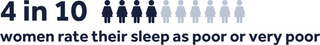 Sleep Statistics In 2026: How Well Are We Really Sleeping?
