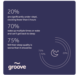 The True Cost Of Poor Sleep