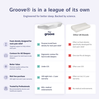The Original Groove® Pain Relief Pillow - Sleep Better, Wake Up Pain-Free