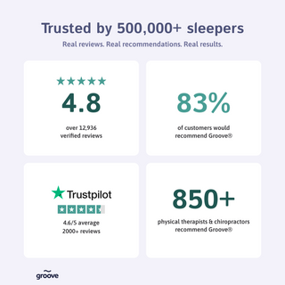 The Original Groove® Pain Relief Pillow - Sleep Better, Wake Up Pain-Free
