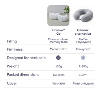 The Groove® Go Pain Relief Travel Pillow
